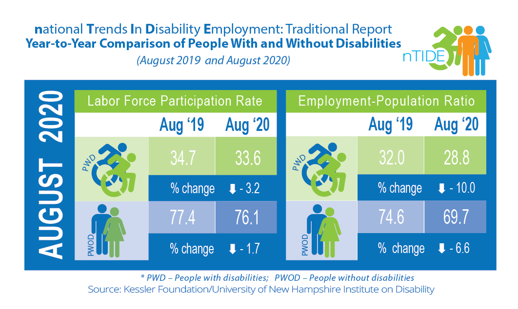 nTIDE August 2020 Jobs Report infographic