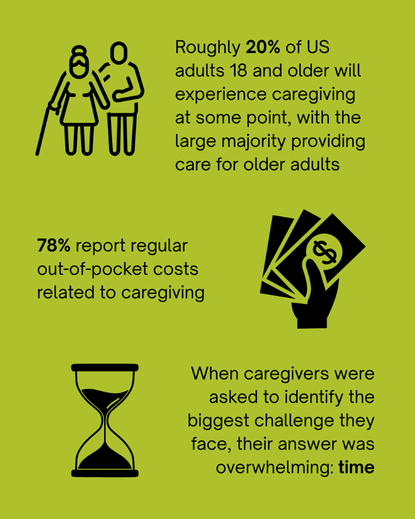 caregiver data chart