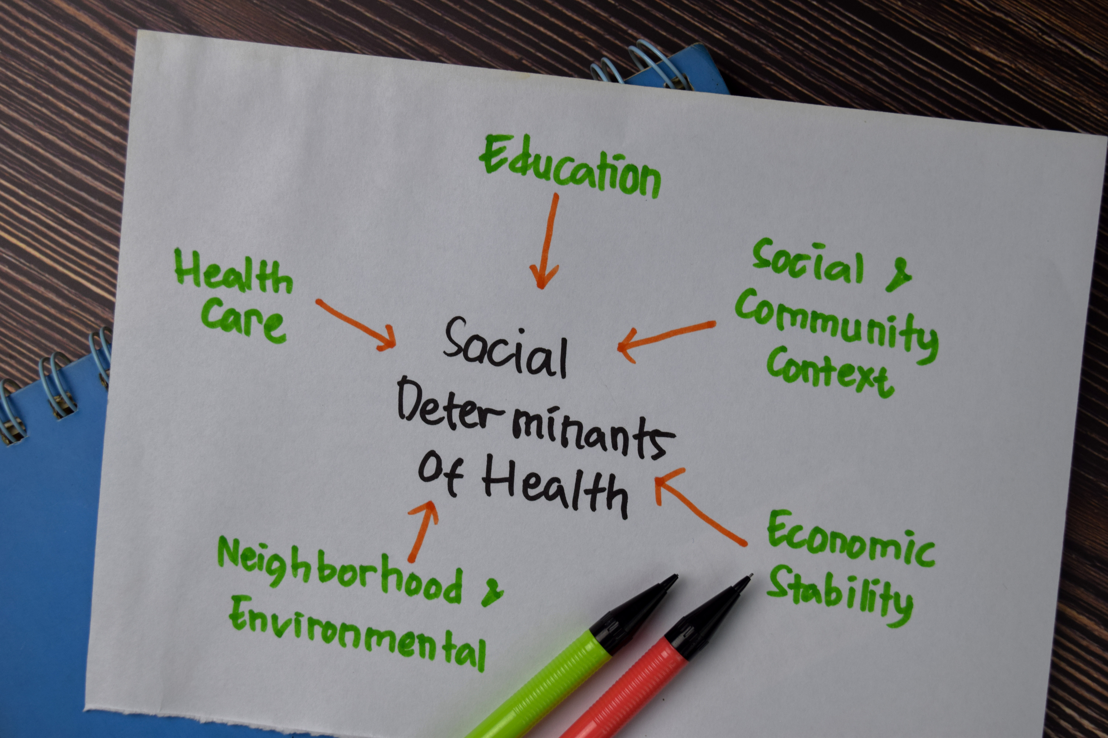 Social Determinants of Health 