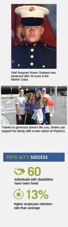 The sidebar of the newsletter begins with a photo of Shane in a Marine Corps dress uniform, with the caption, "Staff Sergeant Shane Chadwell was paralyzed after 20 years in the Marine Corps." Underneath is another photo of Shane's son, wife, daughter--who is wearing a graduation cap and gown and holding flowers--and Shane with the caption, "Thanks to generous donors like you, Shane can support his family with a new career at PepsiCo. A blue bar, with green and white lettering, states, "Pepsi ACT's Success." Next to a figure of shaking hands is the text, "60 individuals with disabilities have been hired." Next to a figure of a circular arrow with a star in the middle is the text, "13 percent higher retention rate than average."