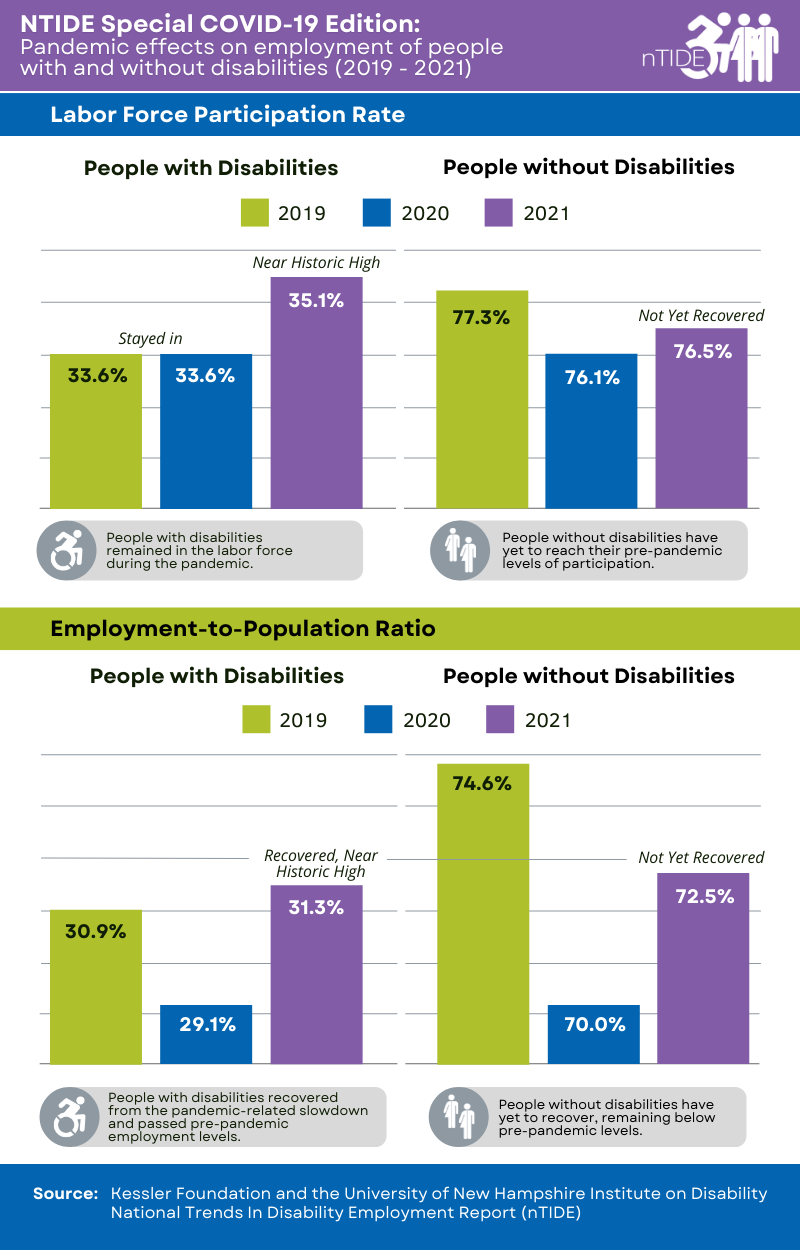 ntide workers with disabilities