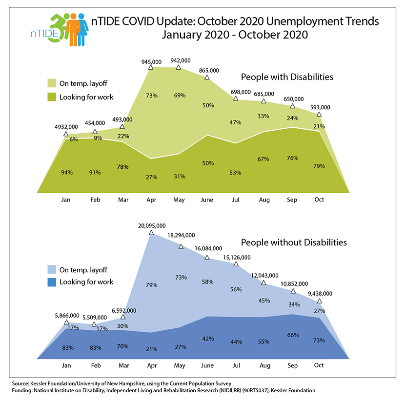 nTIDE, COVID graph with employment numbers