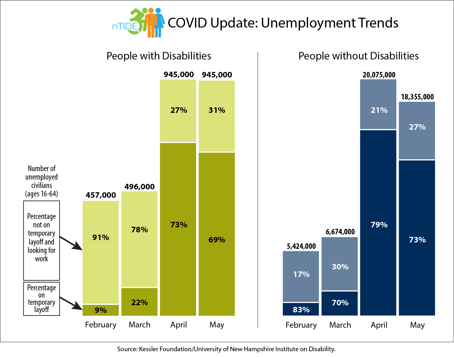 Graphic with employment numbers