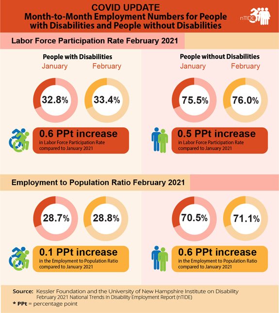 COVID nTIDE info-graphic with employment numbers