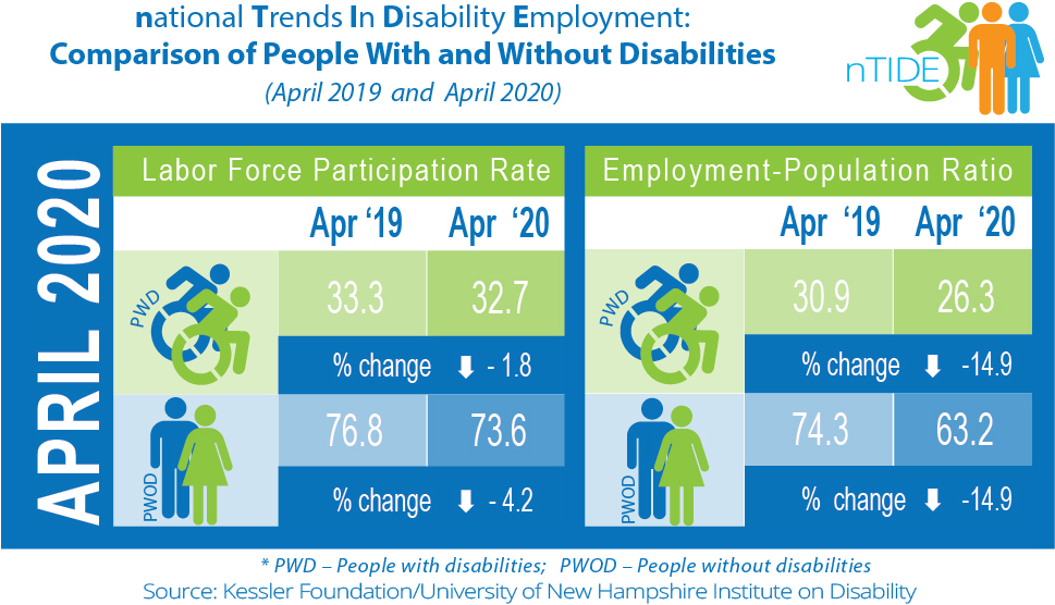 nTIDE info-graphic with employment numbers