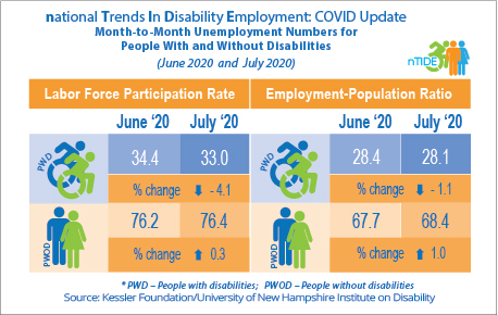 nTIDE, COVID info-graphic with employment statistics