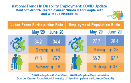 nTIDE, COVID info-graphic with employment numbers