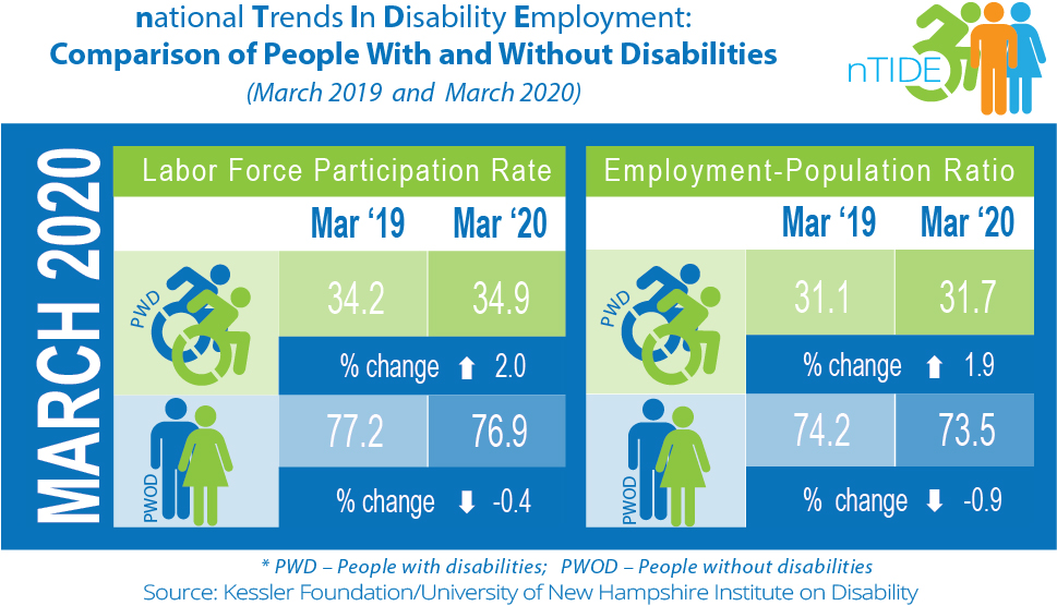 nTIDE info-graphic with employment stats  