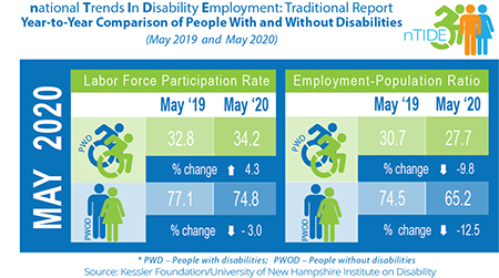 nTIDE info-graphic with employment numbers
