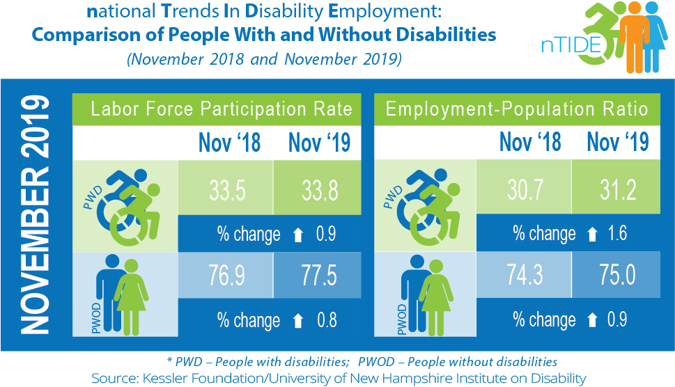 nTIDE info graphic with employment stats 