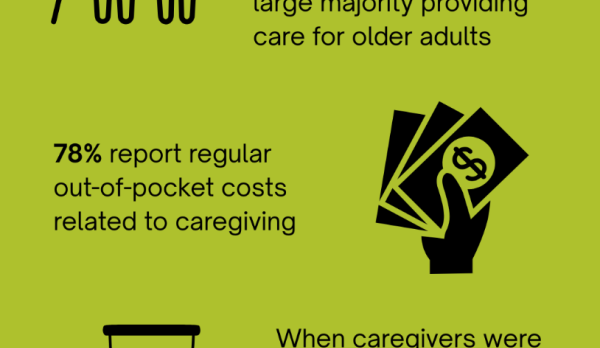caregiver data chart
