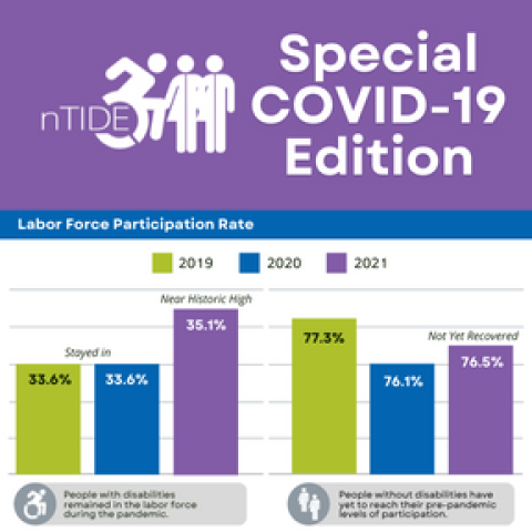 Special Covid-19 Edition Labor Force
