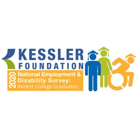 Colorful graphic with text and animated images of college graduates, one is in a wheelchair
