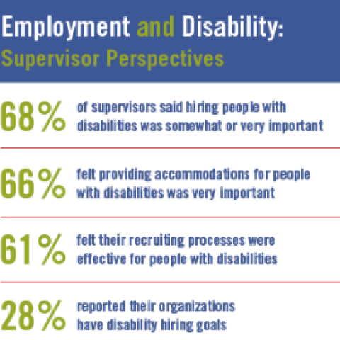 Employment & Disability